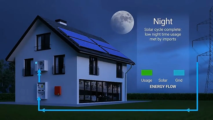 Hemat Listrik Matahari: Fakta Lucu yang Bikin Dompet Senang